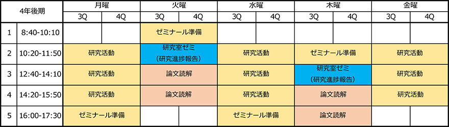 時間割表2