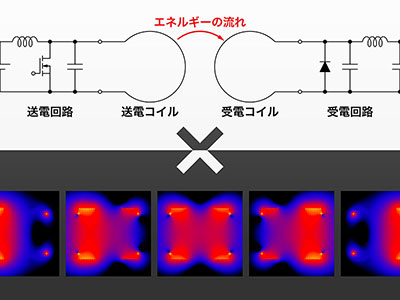 無線給電技術における回路工学とアンテナ工学の橋渡し