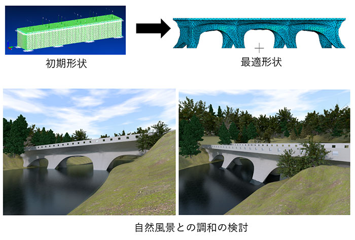 図2　橋梁設計への応用