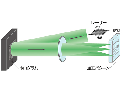 AI半導体の製造を支える高速・高精度なレーザー微細加工技術の開発とその社会実装に向けた取り組み